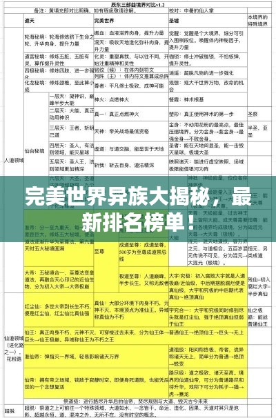 完美世界异族大揭秘，最新排名榜单！