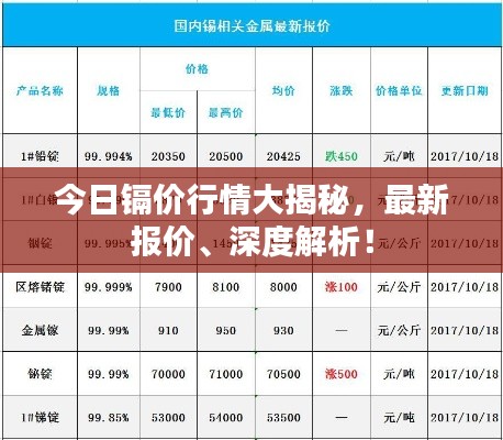 今日镉价行情大揭秘，最新报价、深度解析！
