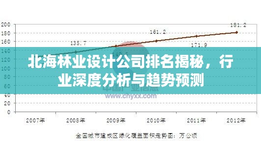 北海林业设计公司排名揭秘，行业深度分析与趋势预测