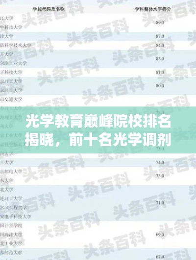 光学教育巅峰院校排名揭晓，前十名光学调剂院校大盘点！