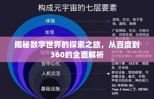 揭秘数字世界的探索之旅，从百度到360的全面解析