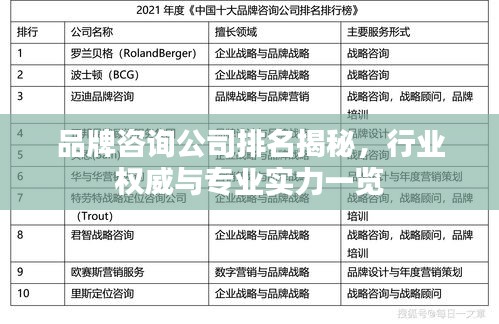 品牌咨询公司排名揭秘，行业权威与专业实力一览