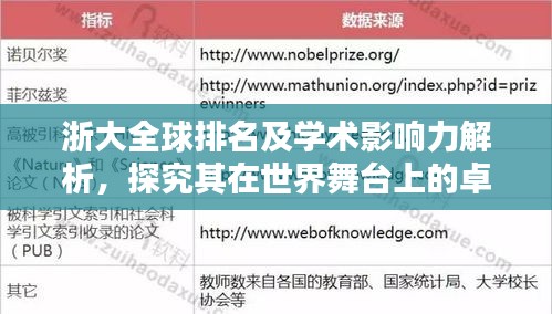 浙大全球排名及学术影响力解析，探究其在世界舞台上的卓越表现