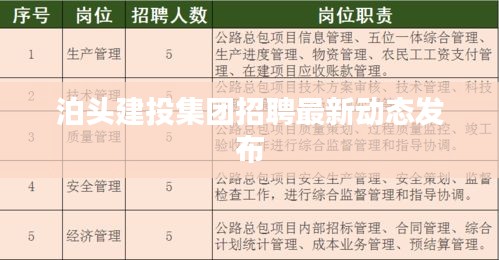 泊头建投集团招聘最新动态发布