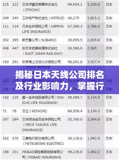 揭秘日本天线公司排名及行业影响力，掌握行业风向标！