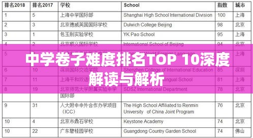 中学卷子难度排名TOP 10深度解读与解析
