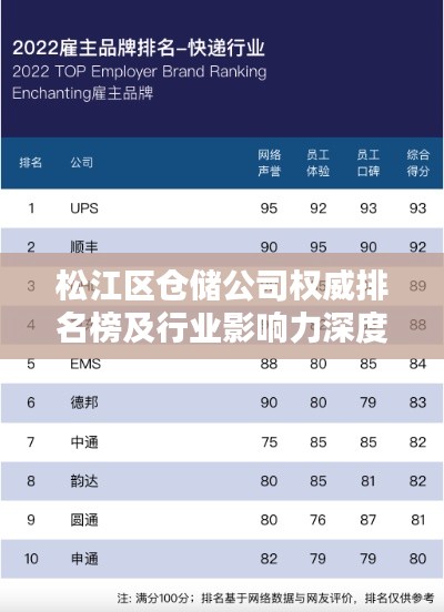 松江区仓储公司权威排名榜及行业影响力深度解析
