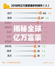 揭秘全球亿万富豪榜单，我的世界富豪排名揭晓！