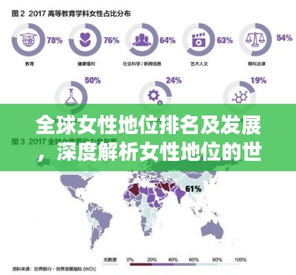全球女性地位排名及发展，深度解析女性地位的世界视角进展
