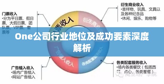 One公司行业地位及成功要素深度解析