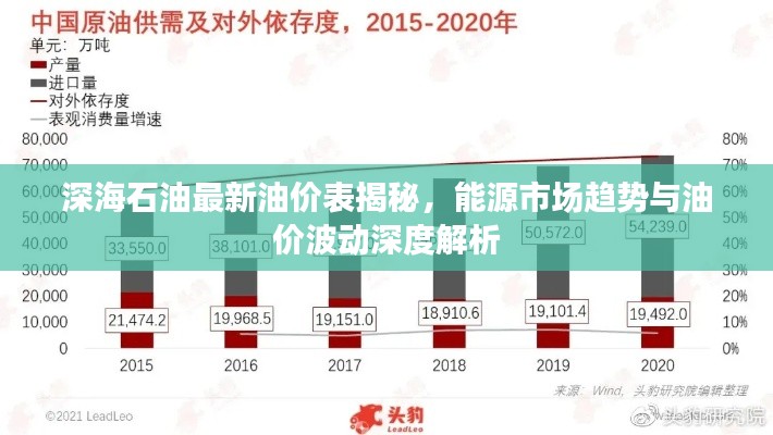 深海石油最新油价表揭秘，能源市场趋势与油价波动深度解析