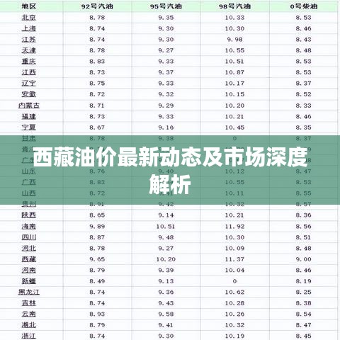 西藏油价最新动态及市场深度解析