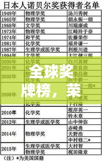 全球奖牌榜，荣誉背后的力量与策略揭秘