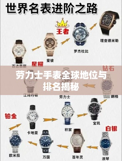 劳力士手表全球地位与排名揭秘