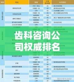 齿科咨询公司权威排名榜，探寻行业翘楚领导者！
