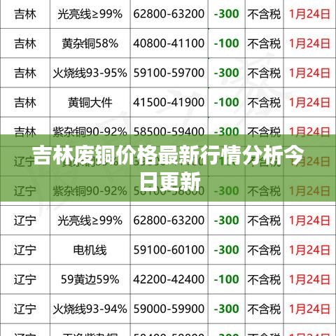 吉林废铜价格最新行情分析今日更新