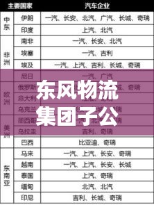 东风物流集团子公司排名及业务布局深度解析