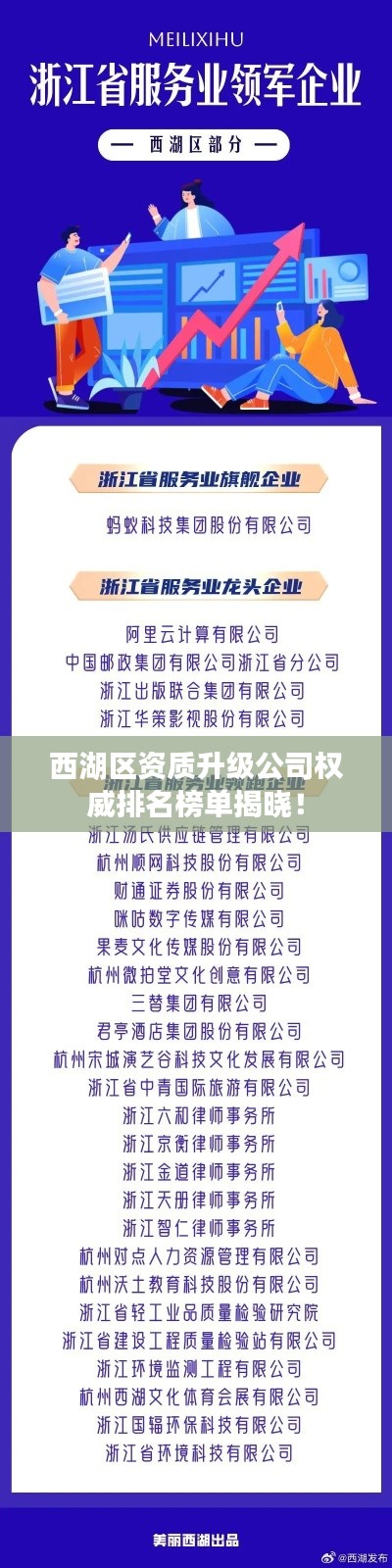 西湖区资质升级公司权威排名榜单揭晓！