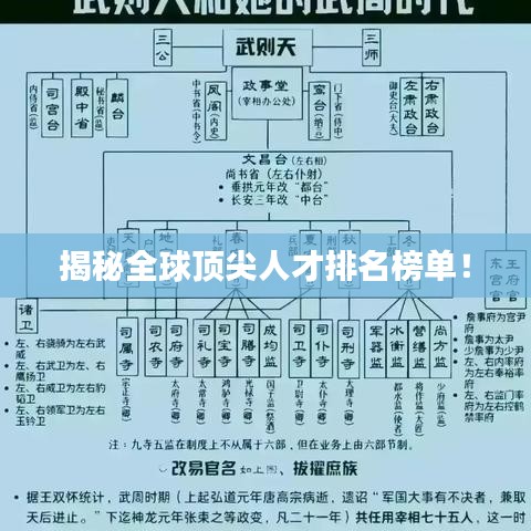 揭秘全球顶尖人才排名榜单！