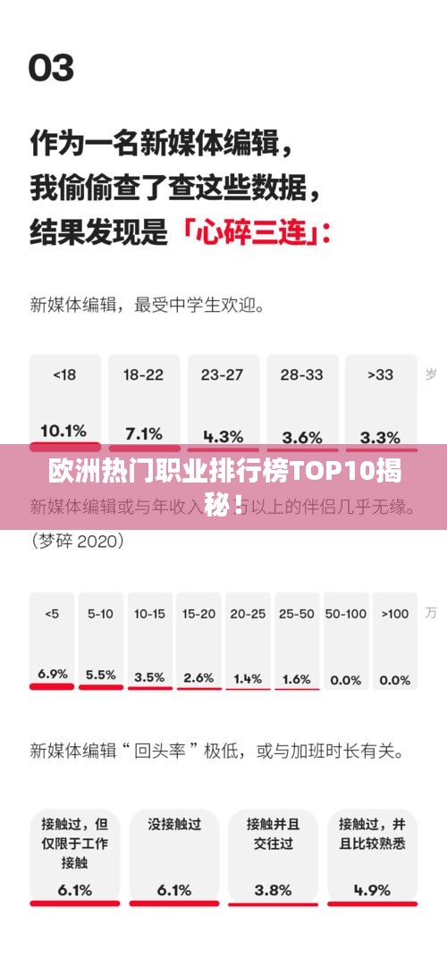 欧洲热门职业排行榜TOP10揭秘！