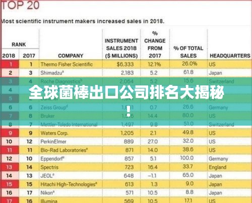 全球菌棒出口公司排名大揭秘！