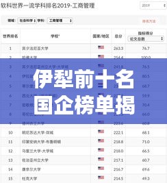 伊犁前十名国企榜单揭晓！权威排名公示，不容错过！