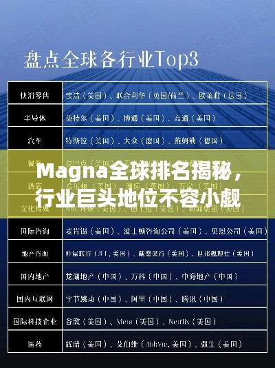 Magna全球排名揭秘，行业巨头地位不容小觑