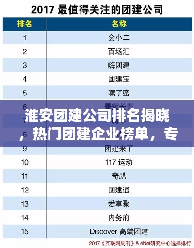 淮安团建公司排名揭晓，热门团建企业榜单，专业团队活动策划公司推荐！