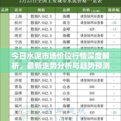 今日水泥市场价位行情深度解析，最新走势分析与趋势预测