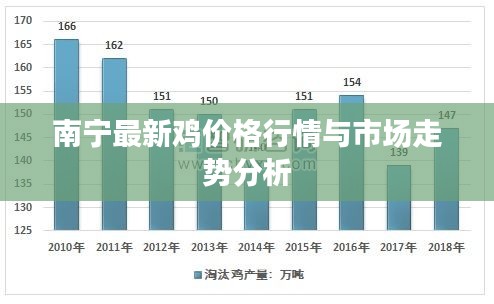 南宁最新鸡价格行情与市场走势分析