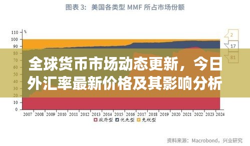 全球货币市场动态更新，今日外汇率最新价格及其影响分析