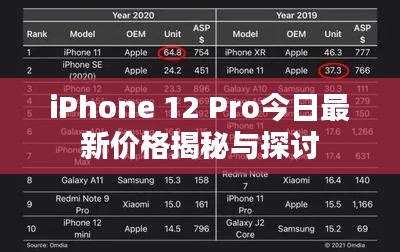 iPhone 12 Pro今日最新价格揭秘与探讨