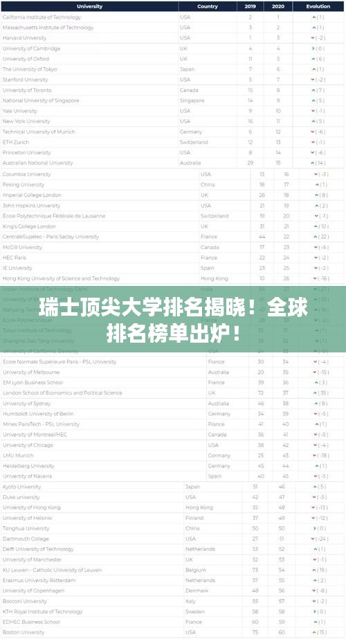 瑞士顶尖大学排名揭晓！全球排名榜单出炉！