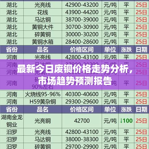 最新今日废铜价格走势分析，市场趋势预测报告