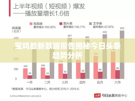 宝鸡最新数据报告揭秘今日头条趋势分析