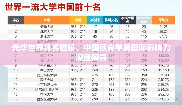 光华世界排名揭秘，中国顶尖学府国际影响力深度探寻