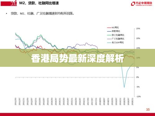香港局势最新深度解析