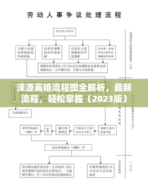 涞源离婚流程图全解析，最新流程，轻松掌握（2023版）