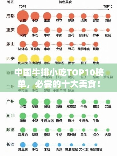 中国牛排小吃TOP10榜单，必尝的十大美食！