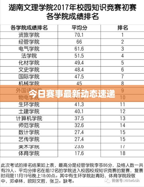 今日赛事最新动态速递