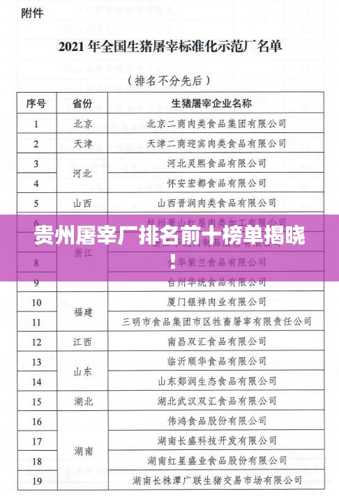 贵州屠宰厂排名前十榜单揭晓！