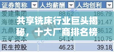 共享铣床行业巨头揭秘，十大厂商排名榜单！