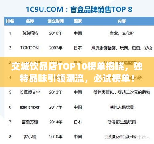 交城饮品店TOP10榜单揭晓，独特品味引领潮流，必试榜单！