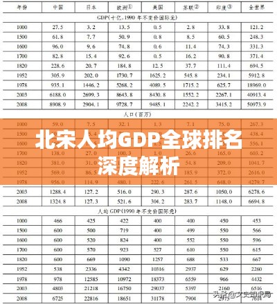 北宋人均GDP全球排名深度解析