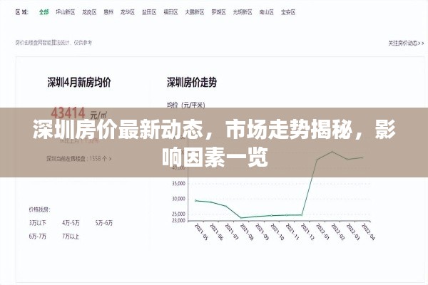 深圳房价最新动态，市场走势揭秘，影响因素一览