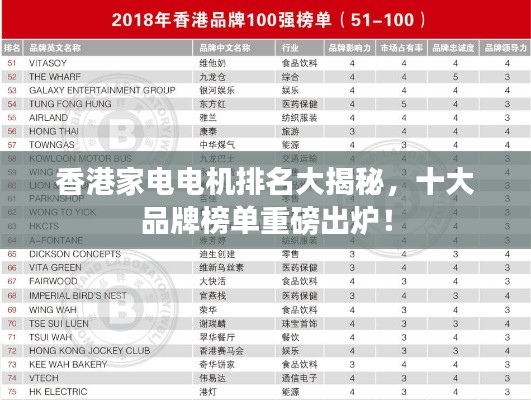 香港家电电机排名大揭秘，十大品牌榜单重磅出炉！