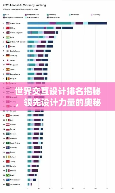 世界交互设计排名揭秘，领先设计力量的奥秘探究