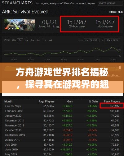 鸟覆危巢