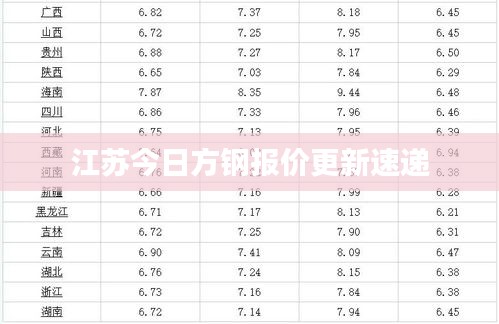 江苏今日方钢报价更新速递