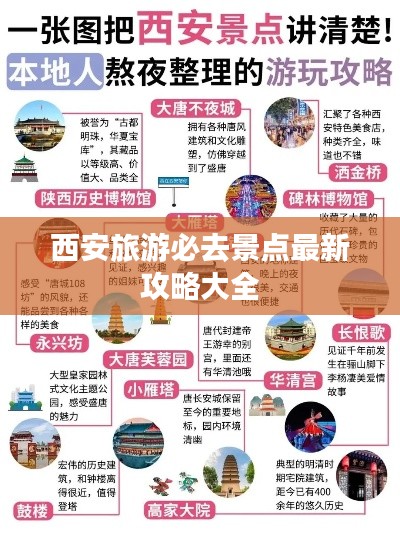 西安旅游必去景点最新攻略大全